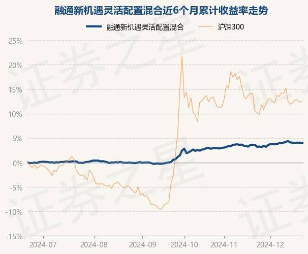 融通-新带来的投资新机遇总结分析