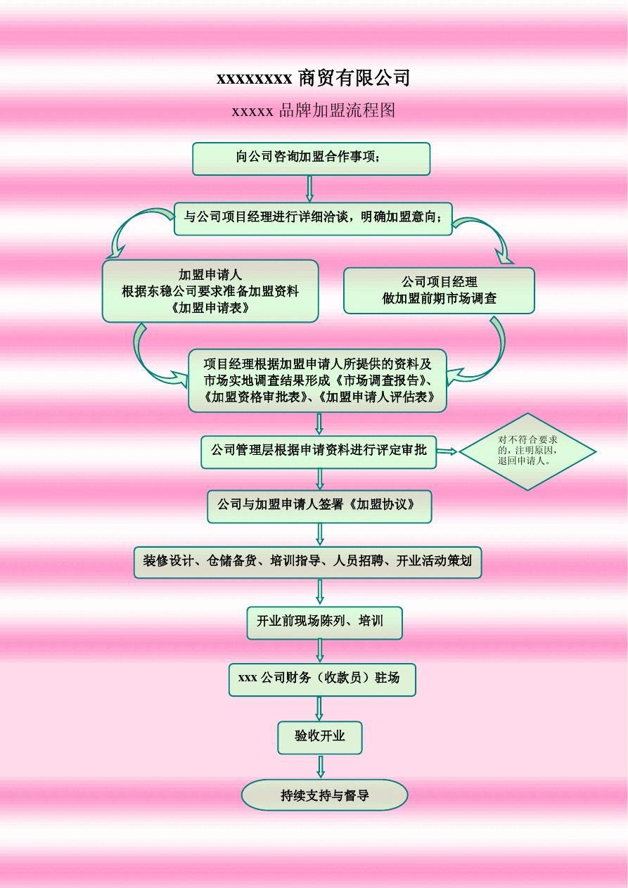 商联盟 加盟 操作流程 图文指南