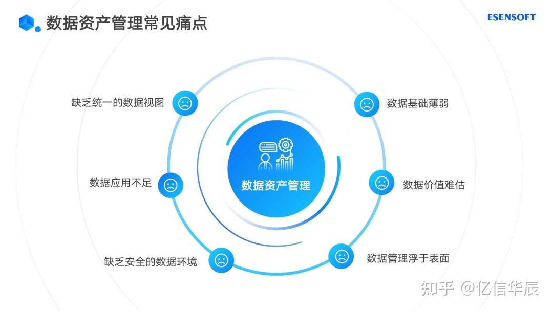 融汇数易 企业数字化转型 数据资产管理
