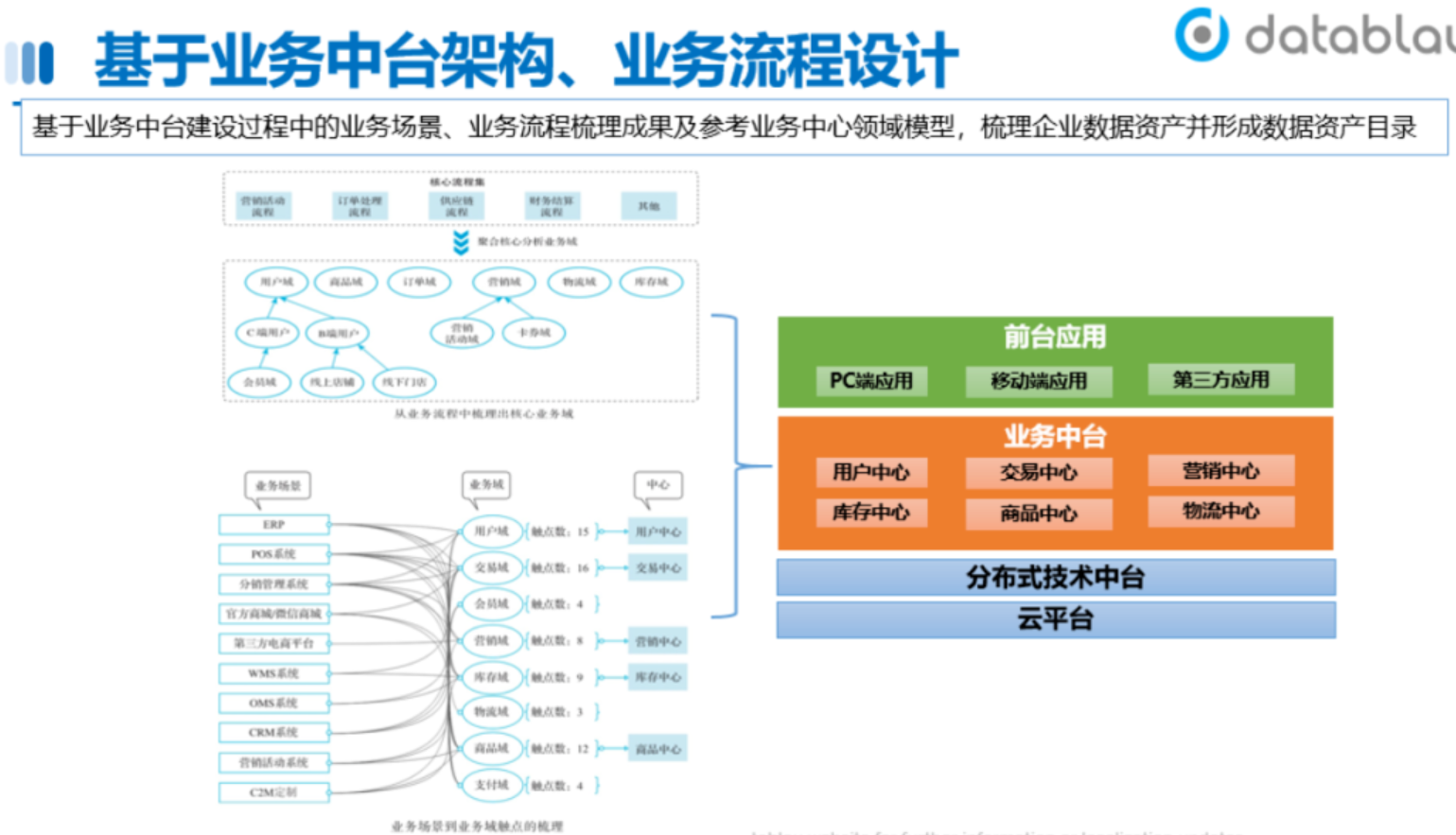 融汇数易 数据资产目录 数据服务接口