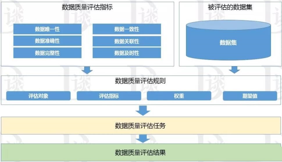 融汇数易 数据治理 数据质量管理 使用体验