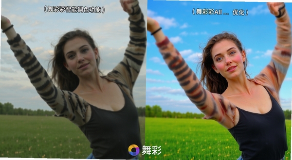一张展示舞彩智能调色功能的对比图,左侧是原始照片,色彩平淡,右侧是经过舞彩AI优化后的照片,色彩鲜亮,天空更蓝,草地更绿,人物肤色自然红润,背景有细微的虚化效果,图片底部带有舞彩的Logo水印,画面清晰直观。
