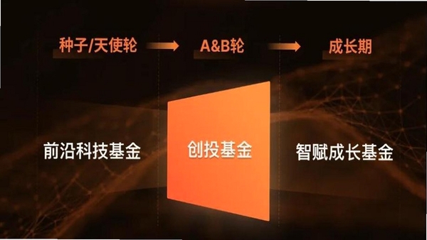 创投工场官网