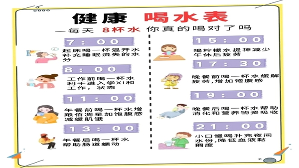 健康水立方 饮水提醒 设置教程