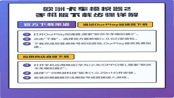 欧洲卡车模拟器2安装教程