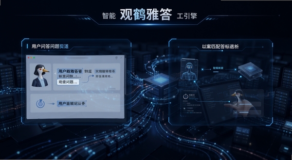观鹤雅答智能问答引擎工作示意图,界面展示用户输入问题与系统分析匹配答案的过程,高亮关键词,背景有数据流动线条,科技感十足