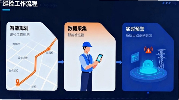 智巡物联巡检软件安装教程