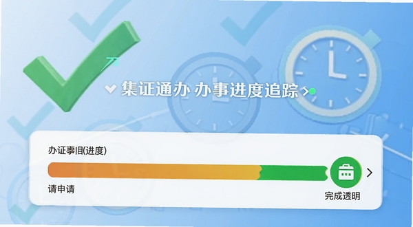 ��֤ͨ����½���׷�ٽ��棬��ʾһ����������Ľ����������뵽��ɣ�����Ϊ��ɫ�Թ�ͼ���ʱ��ͼ�꣬���������죬ǿ����Ч��͸��