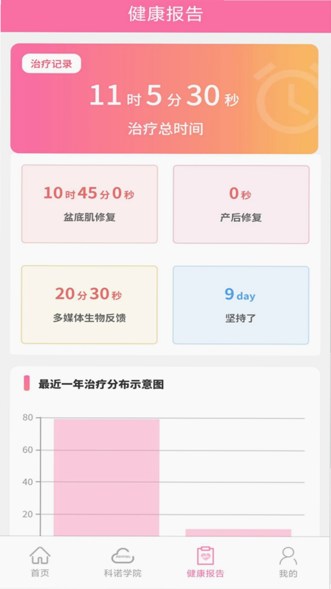 伊诺运行截图