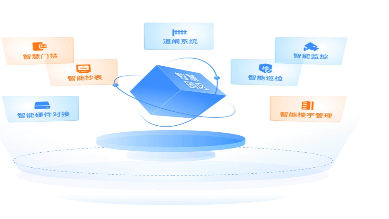 万联智管 智慧管理平台 适用场景 园区物业