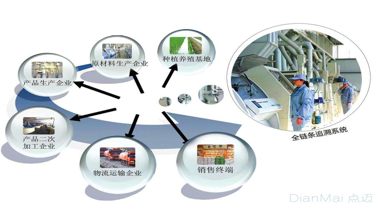 建管数字 工程资料 质量安全 追溯