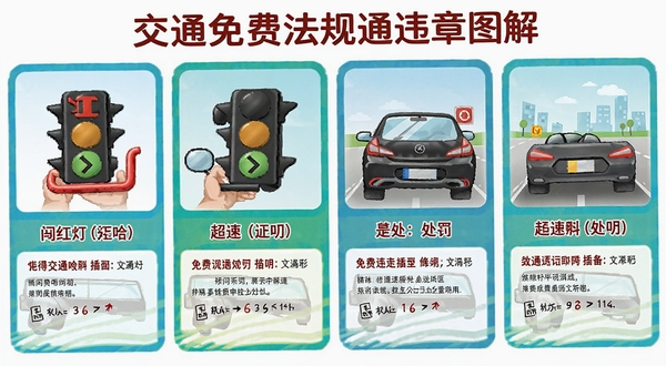 ��ͨ��ѷ���ͨΥ��ͼ��ҳ�棬չʾ���ֳ���Υ����Ϊ�紳��ơ����ٵĲ�ͼ�봦��˵�����֣�ͼ�Ĳ�ï��ɫ�������������û�����
