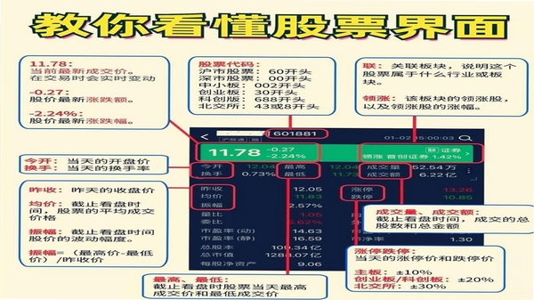 股乐乐股票软件 界面 教程