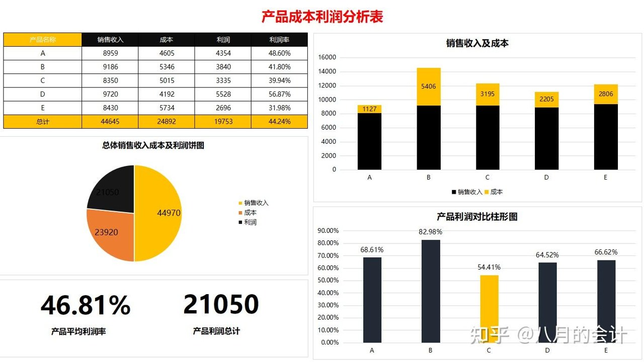 好生活门店 加盟费用 开店成本 利润分析 门店实景