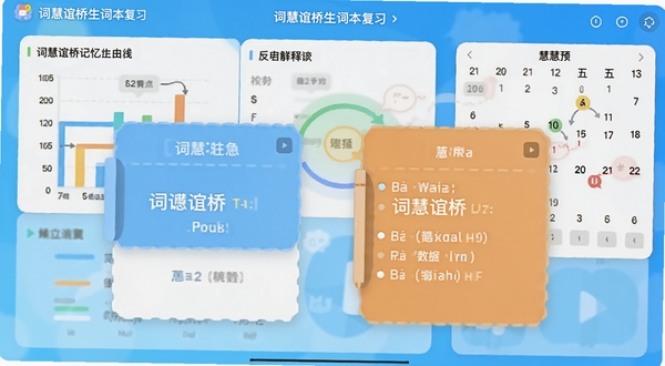 词慧谊桥生词本复习界面,显示单词卡片正面与反面释义,背景有统计图表与日历标记,包含词慧谊桥记忆曲线元素,明亮简洁设计