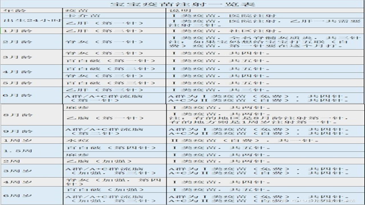 宝宝疫苗记录查询方法 儿童疫苗接种时间表