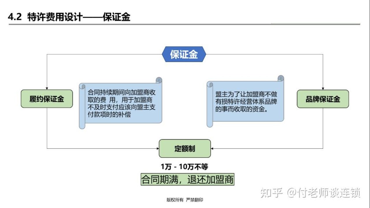 好生活商家加盟费用明细 保证金 平台扣点