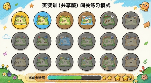 英标实训(共享版)闯关练习模式截图,画面展示12个关卡地图,每个关卡以圆形图标呈现,已解锁关卡为亮色,未解锁为灰色,底部有当前关卡进度条和星星收集数量,背景为清新手绘风格,色彩活泼,突出寓教于乐的特点