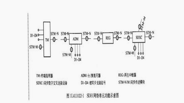同步转移 换机软件 连接方式