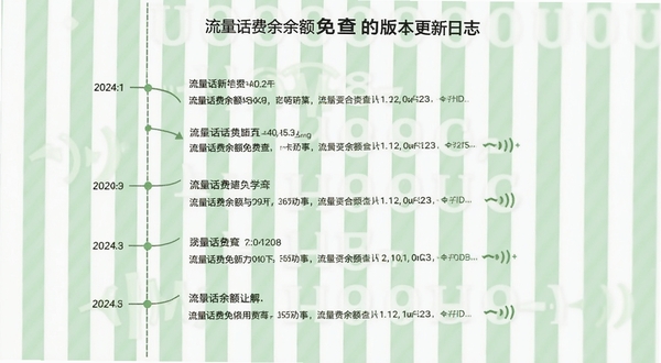 流量话费余额免费查的版本更新日志页面截图,以时间轴形式呈现各版本更新要点,背景使用浅绿色与白色相间的条纹,整体风格整洁有序,传达软件持续优化的态度