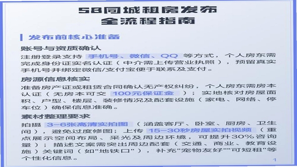 同城租房 在线签约流程