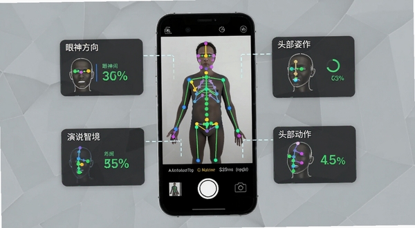 演说智境姿态分析功能概念图,画面展示手机前置摄像头捕捉到的人体骨骼关键点,周围辅以眼神方向、头部动作的百分比数据面板,背景简洁,充满人工智能分析的技术感