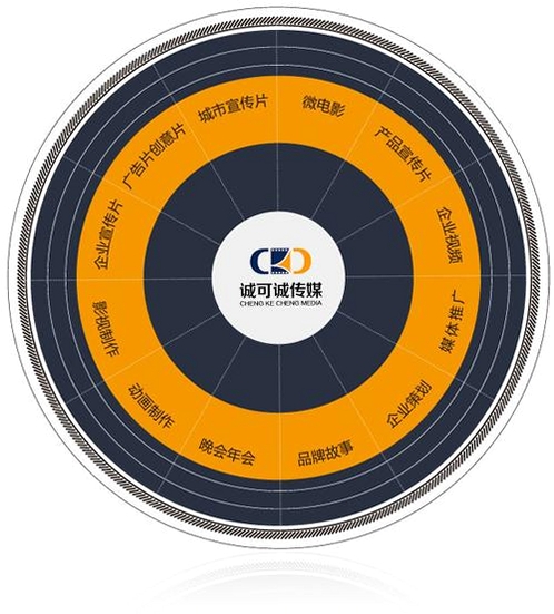 晨兔供应链运行截图