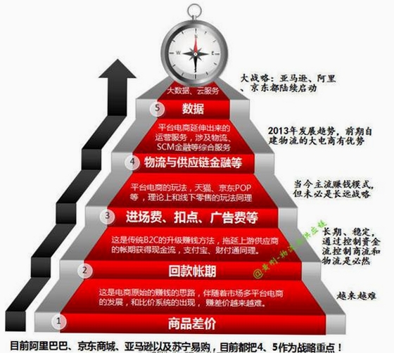 晨兔供应链运行截图