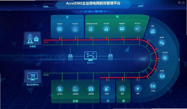 源网荷储平台运行截图