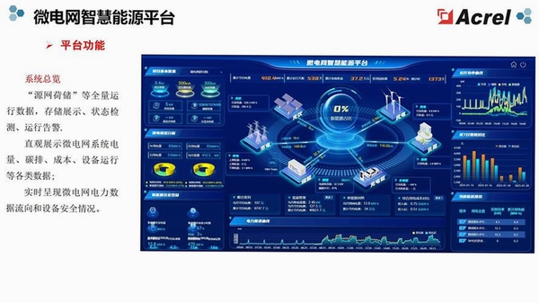 源网荷储平台运行截图