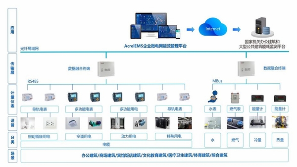 源网荷储平台 安装教程