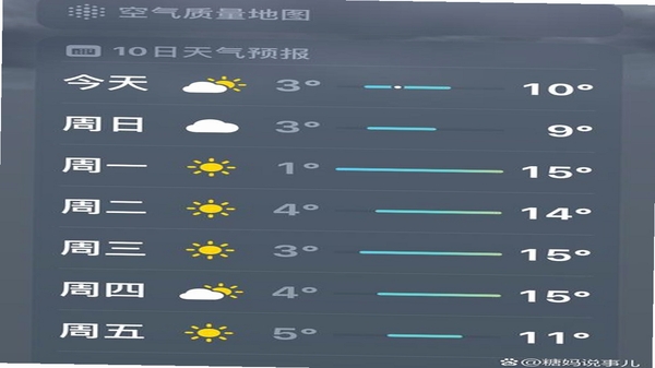 天天预报 天气预警设置