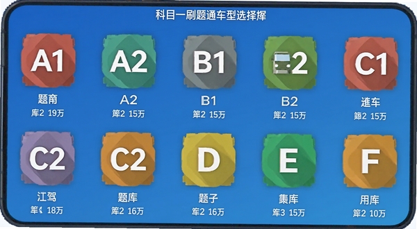 科目一刷题通车型选择界面,手机屏幕展示多种准驾车型图标,包括A1、A2、B1、B2、C1、C2、D、E、F等,每个图标下方有对应车型名称和题库数量,背景为蓝色渐变,图标采用扁平化设计,画面简洁专业