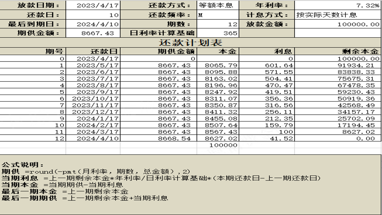 拍拍口袋费用说明还款计划和风险提示