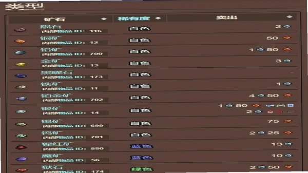 矿拉拉 矿石识别记录界面