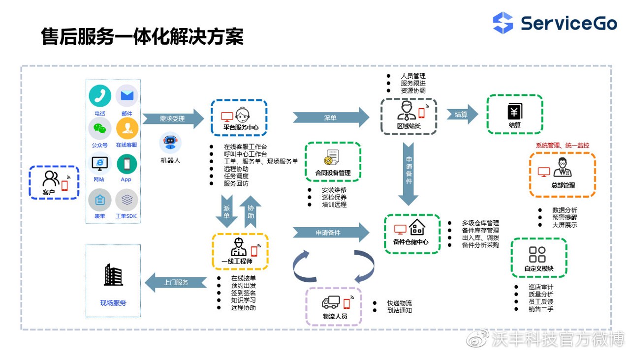 星启荟 操作流程 客服响应 到账体验 真实感受