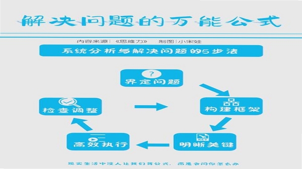数智云平台 常见问题 解决方法
