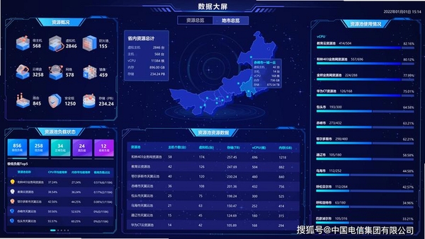 数智云平台运行截图