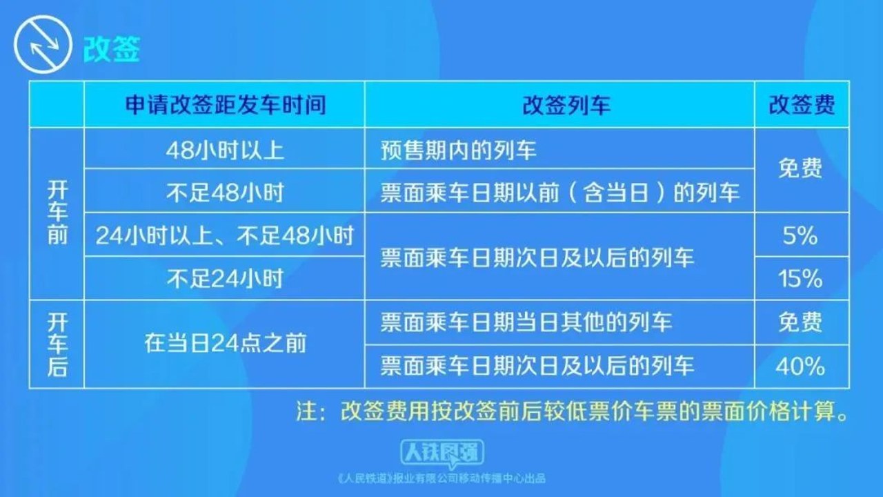云朵飞车 门票价格 购票渠道 退改规则 亲子套票