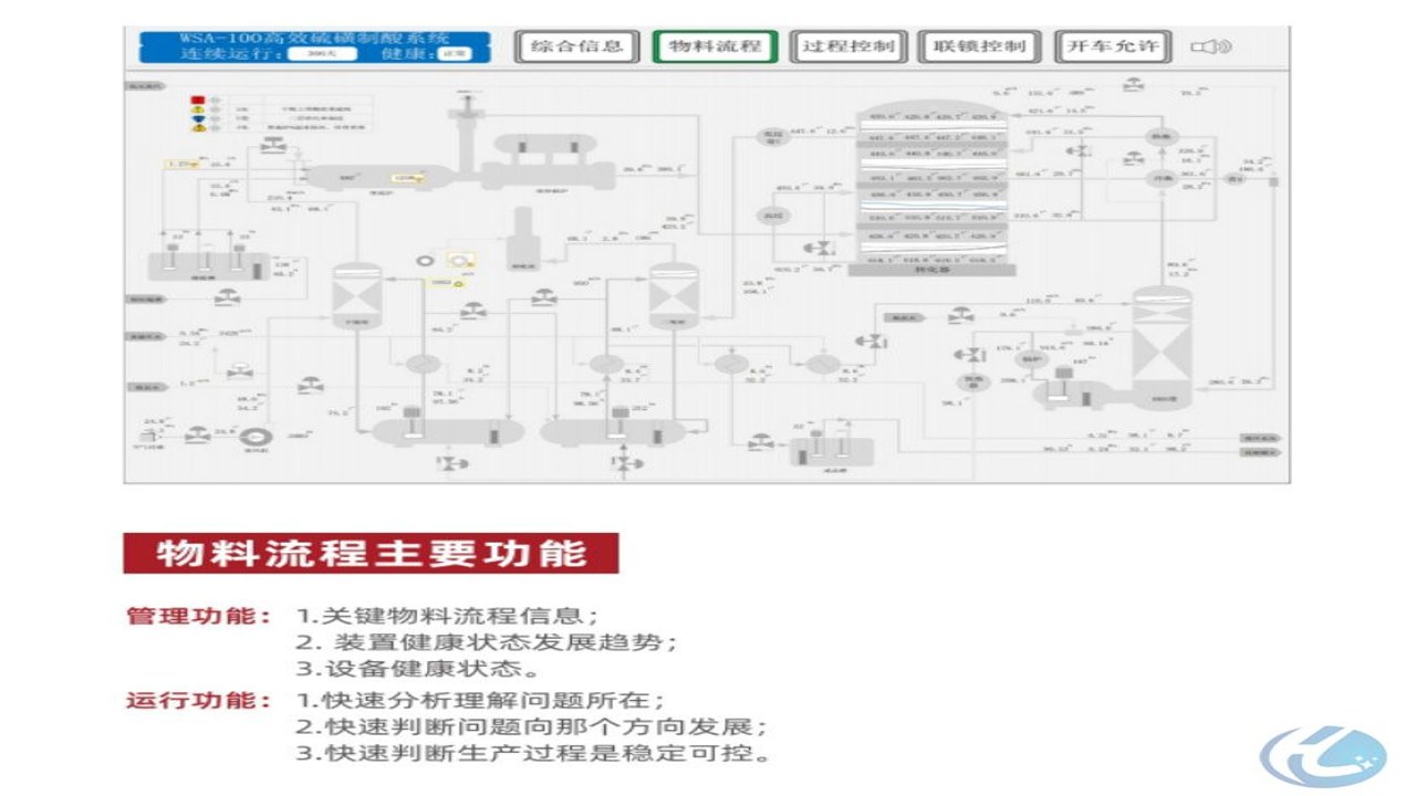 数字硫酸 是什么 网络用语 原理 科普 配图