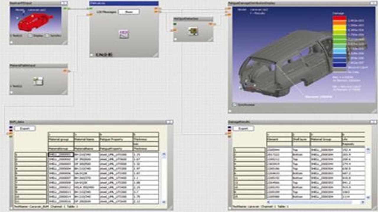 BETA CAE Systems Fatiq 2026中文最新版 软件主界面与疲劳分析结果展示