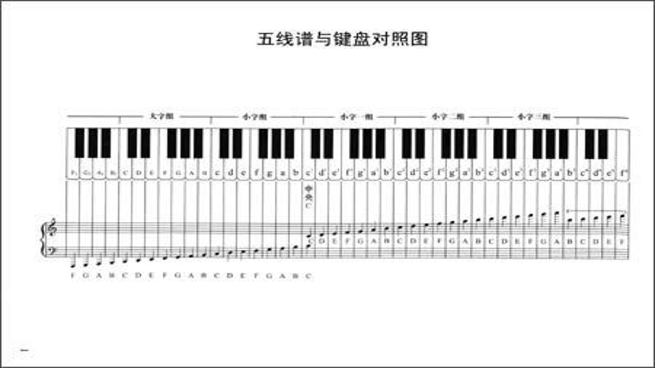 曲钢琴模拟大师 识谱入门 指法练习 五线谱教学