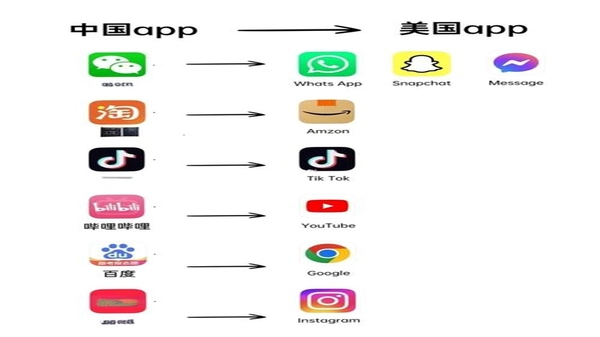 铃铛 同类软件 对比
