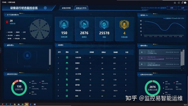 SizNada 设备状态总览界面