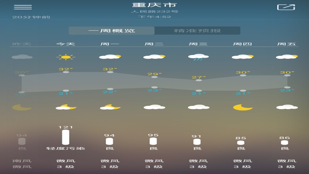 ����Ԥ���ܼ� δ��ʮ������������ ����������ѯ AQI PM2.5 ��СʱԤ�� ��ͼ