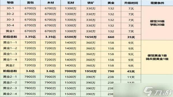 星海纪元 资源 产量 提升