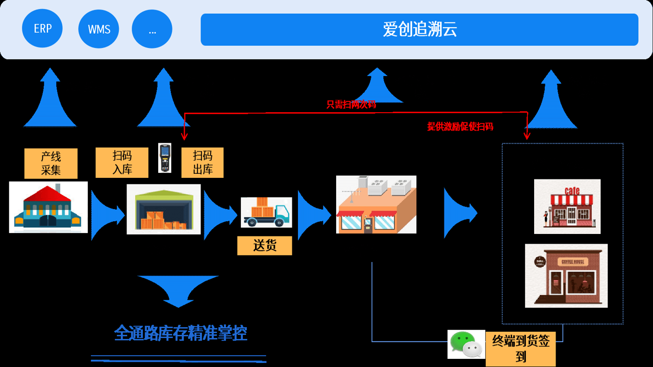 嘉糖 旗舰店 官方渠道 溯源码 开箱 维权