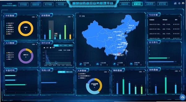 天地安防运行截图