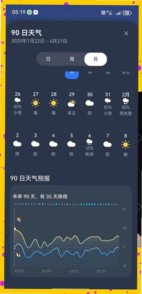 今日天气实时预报运行截图