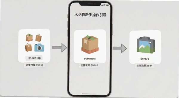 一木记物新手操作引导界面,手机屏幕展示添加物品的分步操作示意图,包含分类选择、位置填写、照片上传三个步骤图标,背景为浅灰色简约风格,扁平化设计
